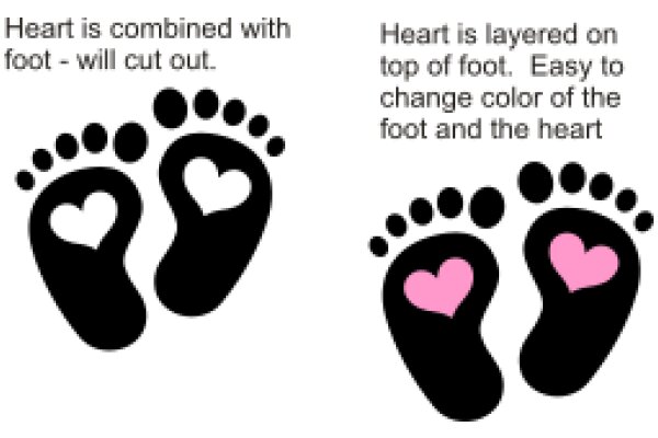 A Comparison of Heart and Feet: The Art of Combining and Cutting