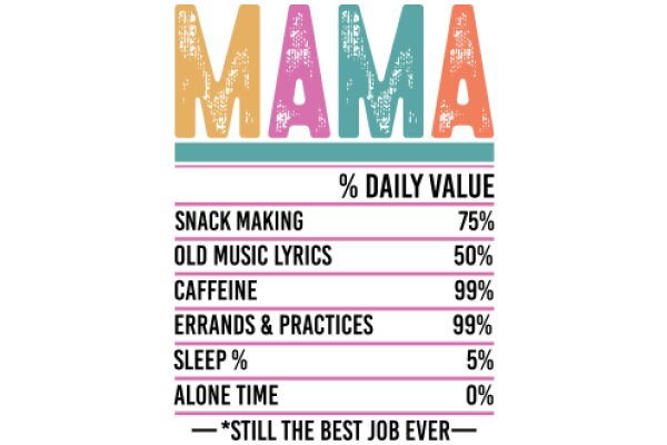 Mama: A Daily Value Infographic