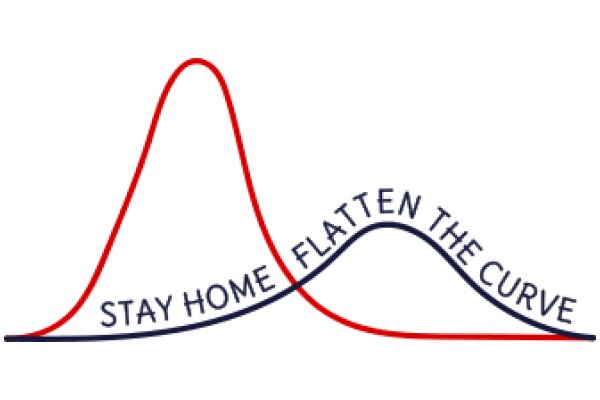 Stay Home and Flatten the Curve: A Graphical Representation of Public Health Advice