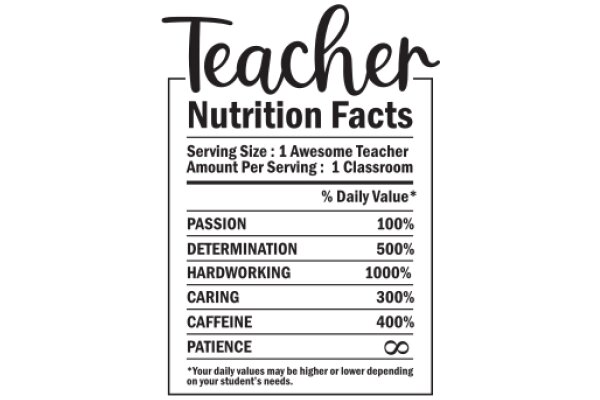 Teacher Nutrition Facts: Daily Value Breakdown