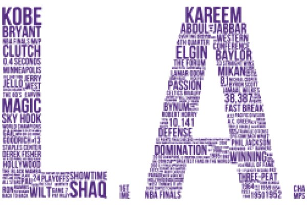 A Purple Word Cloud Celebrating the NBA Finals