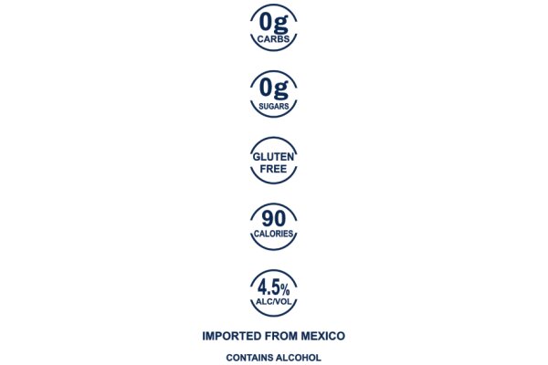 A Visual Guide to the Nutritional Benefits of Mexican Imported Alcoholic Beverages