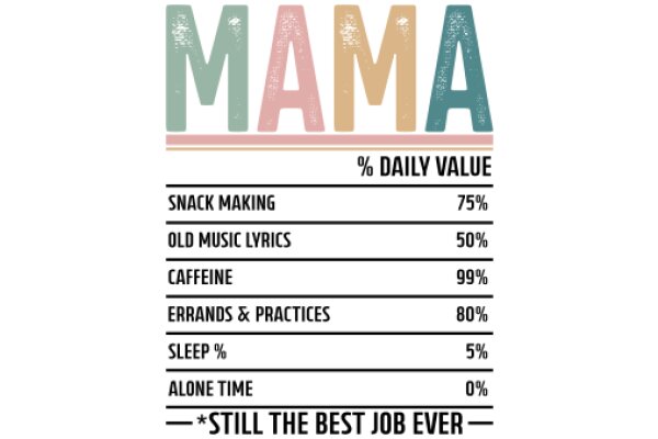 Mama: A Daily Value Infographic