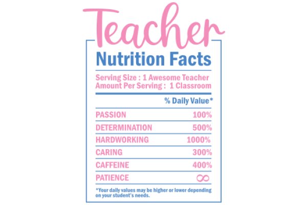 Teacher Nutrition Facts: Daily Value Chart