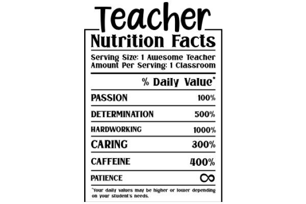 Teacher Nutrition Facts: Daily Value Chart for Teachers